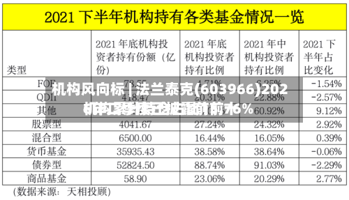 机构风向标 | 法兰泰克(603966)2026年二季度已披露前前十机构累计持仓占比15.76%