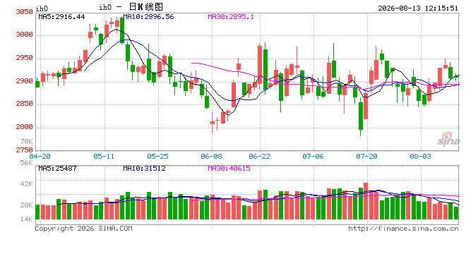 光大期货:8月13日金融日报