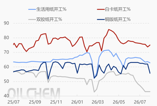 “金九银十”传统旺季临近	，纸浆能反弹吗？