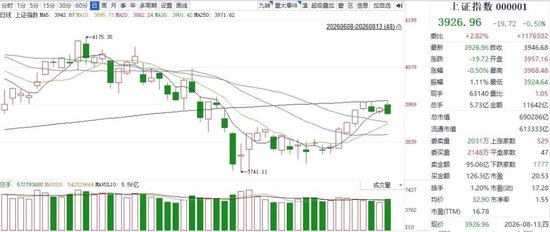 尾盘跳水	、逾4300只个股飘绿！放量震荡后，A股为何突然“变脸	”？