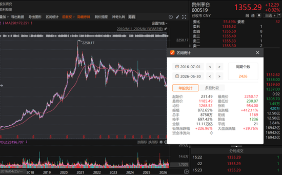 段永平，抛出1亿元“十年之约”