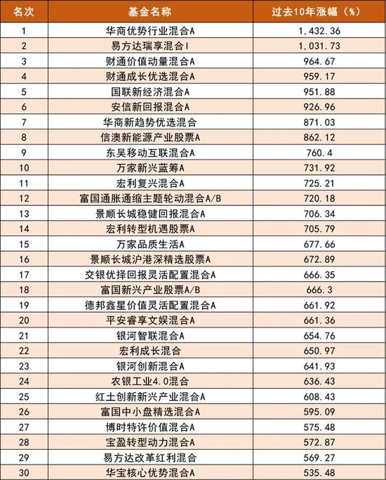 段永平	，抛出1亿元“十年之约”