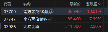 港股收评：恒指跌1.1% 科指跌1.77% 科网股普跌 “京东系”承压 京东跌超10%