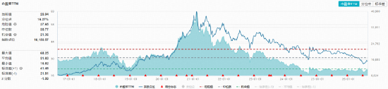 白酒龙头全线下挫，华宝基金食品饮料ETF（515710）收跌1.16%！机构：龙头发力挺价	，筑底信号或现