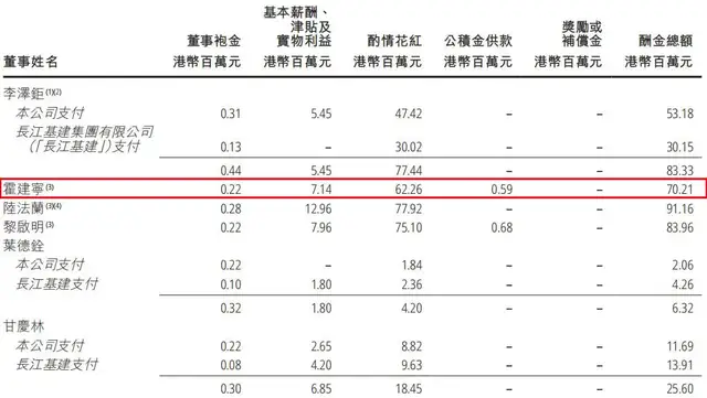 霍建宁打辅助，李嘉诚家族攒下1600亿现金