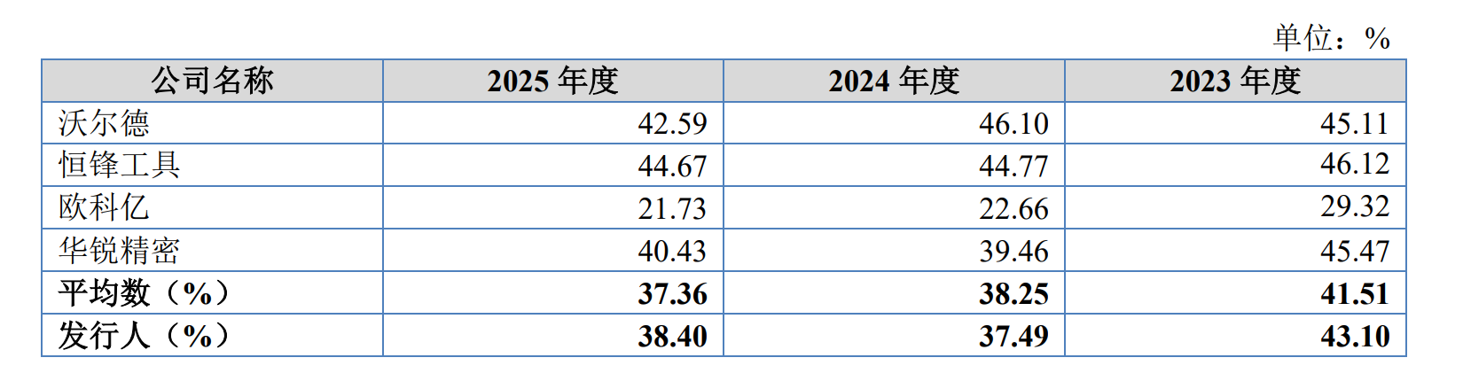 IPO雷达| 业绩“过山车”	，森泰英格的高增长能否持续？