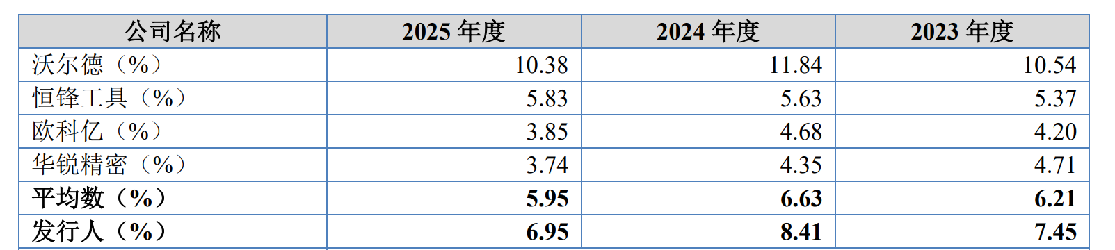 IPO雷达| 业绩“过山车	”，森泰英格的高增长能否持续？