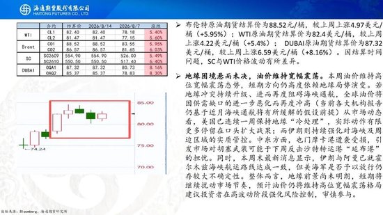 原油周报：地缘困境悬而未决，油价维持宽幅震荡