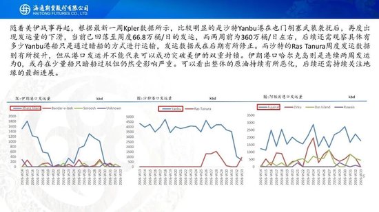 原油周报：地缘困境悬而未决，油价维持宽幅震荡