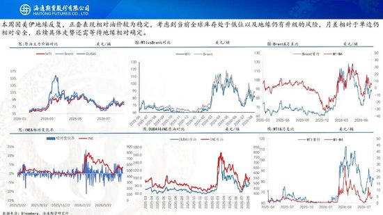 原油周报：地缘困境悬而未决，油价维持宽幅震荡