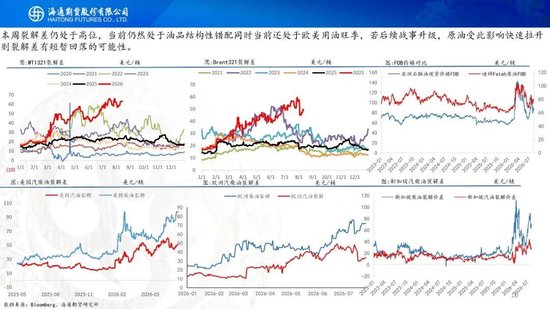 原油周报：地缘困境悬而未决，油价维持宽幅震荡