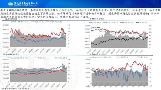 原油周报：地缘困境悬而未决，油价维持宽幅震荡