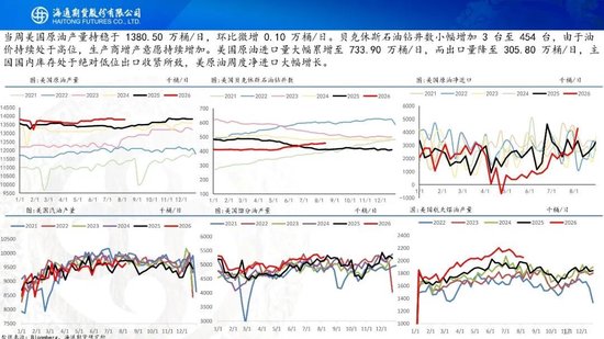 原油周报：地缘困境悬而未决	，油价维持宽幅震荡