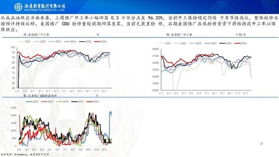 原油周报：地缘困境悬而未决，油价维持宽幅震荡