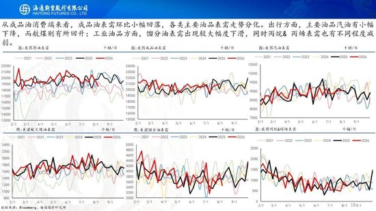 原油周报：地缘困境悬而未决，油价维持宽幅震荡