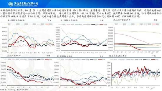 原油周报：地缘困境悬而未决	，油价维持宽幅震荡
