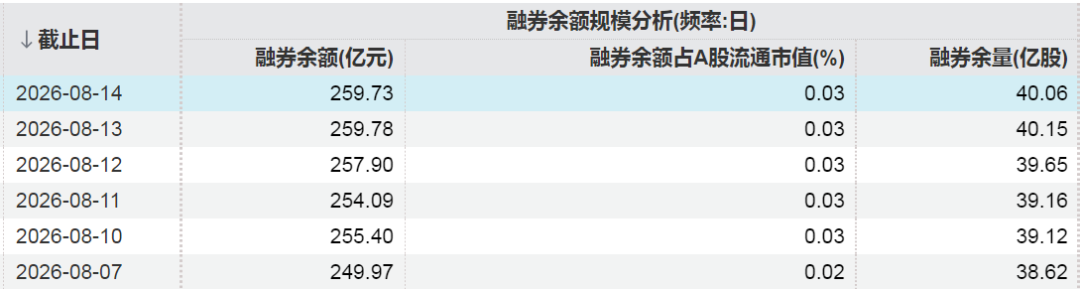 这些股票	，融资客大幅加仓