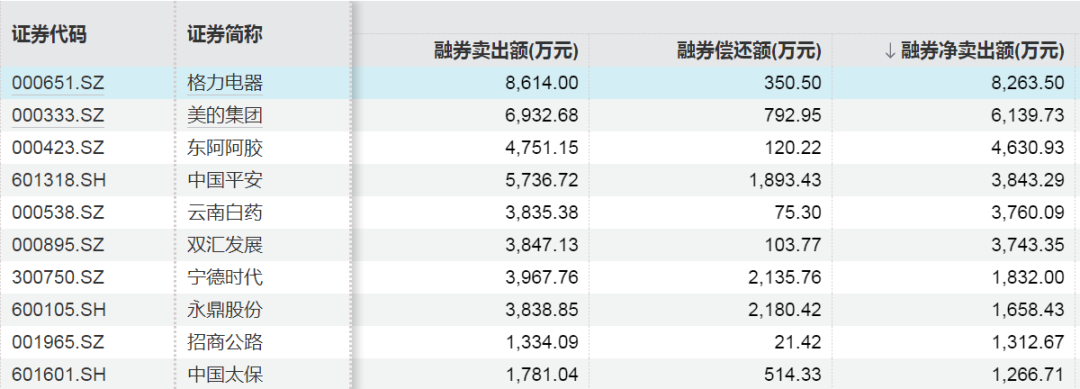 这些股票，融资客大幅加仓