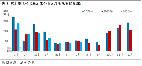 “玉”见未来：东北玉米价格何时止跌？