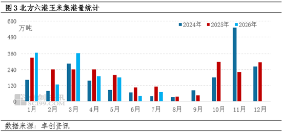 “玉	”见未来：东北玉米价格何时止跌？