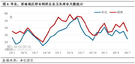 “玉”见未来：东北玉米价格何时止跌？