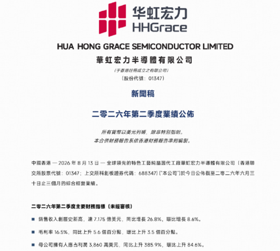 晶圆双雄“中芯+华虹	”业绩同超预期！规模最大港股通信息技术ETF华宝（159131）劲涨2.4%