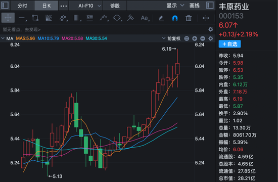 丰原药业控制权将变更，蚌埠国资溢价入主