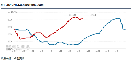 “纸”南针：瓦楞纸市场进入博弈拉锯期 成本推涨与需求释放博弈