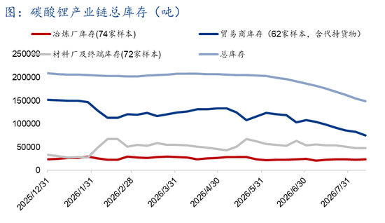 Mysteel解读：枧下窝审批推进，去库现实与复产预期博弈下价格区间震荡（碳酸锂周度复盘20260818）
