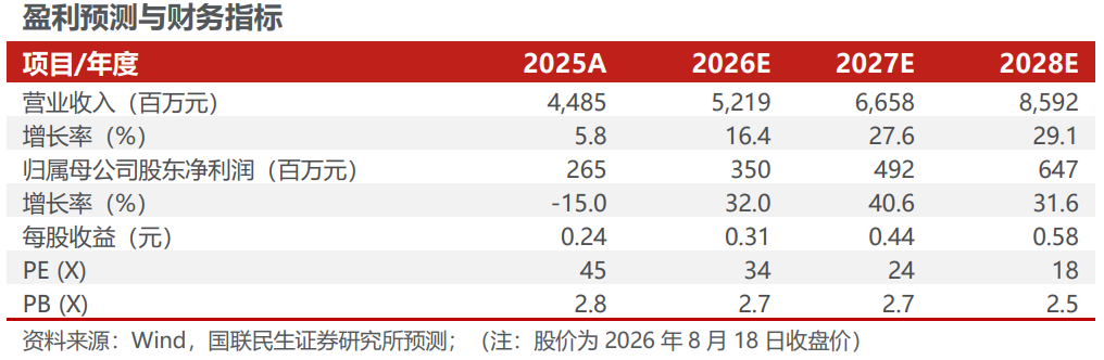 良信股份2026年半年报点评：Q2符合预期	，毛利率环比修复【国联民生电新】