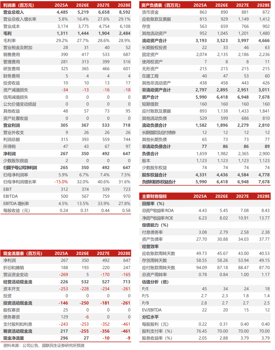 良信股份2026年半年报点评：Q2符合预期，毛利率环比修复【国联民生电新】