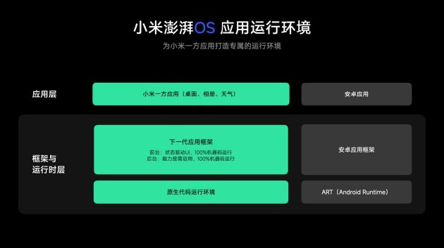 Xiaomi HyperOS 4 正式发布：超级小爱 2.0 来了，跨应用、跨设备任务帮你执行