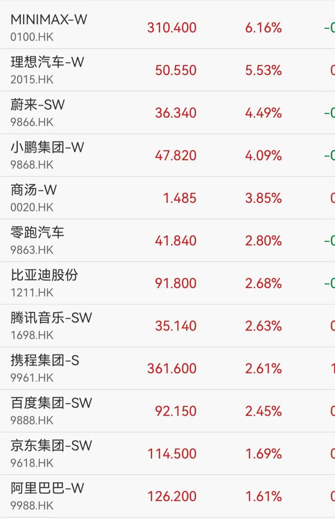 港股创新药、黄金股大涨	，云顶新耀飙升41%，周生生涨10%，房地产概念强势走高