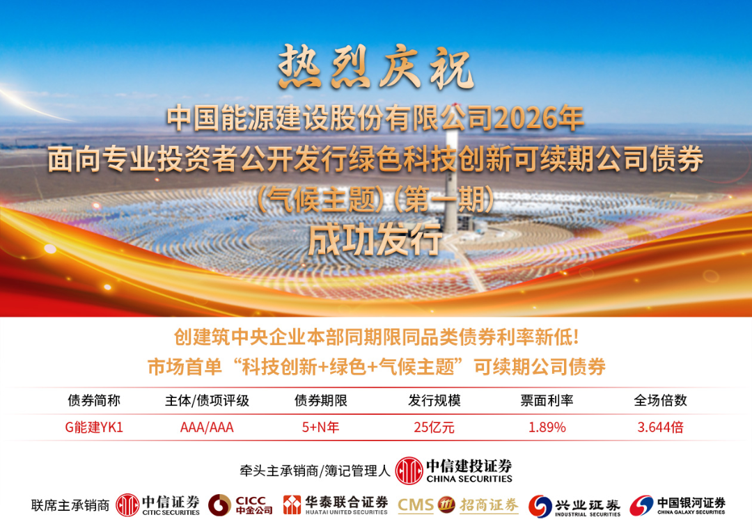 25亿!中国能建发行央企首单绿色、科技创新(气候主题)债券