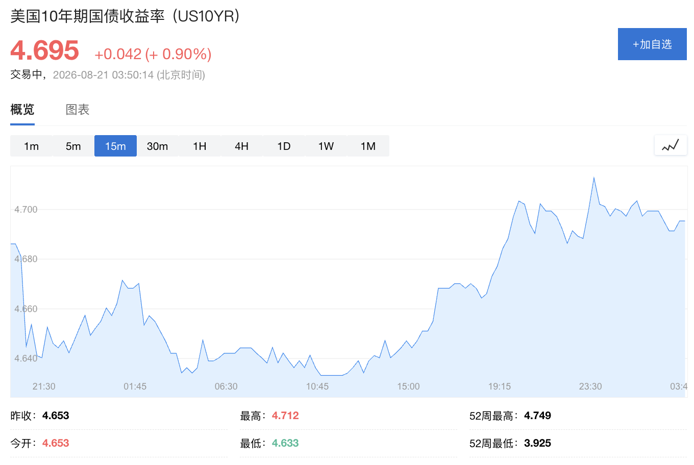 美债收益率成“房间里的大象”，股市投资者却对其视而不见