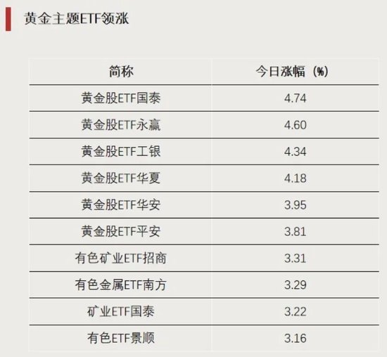资金“抄底”	，加仓这些方向