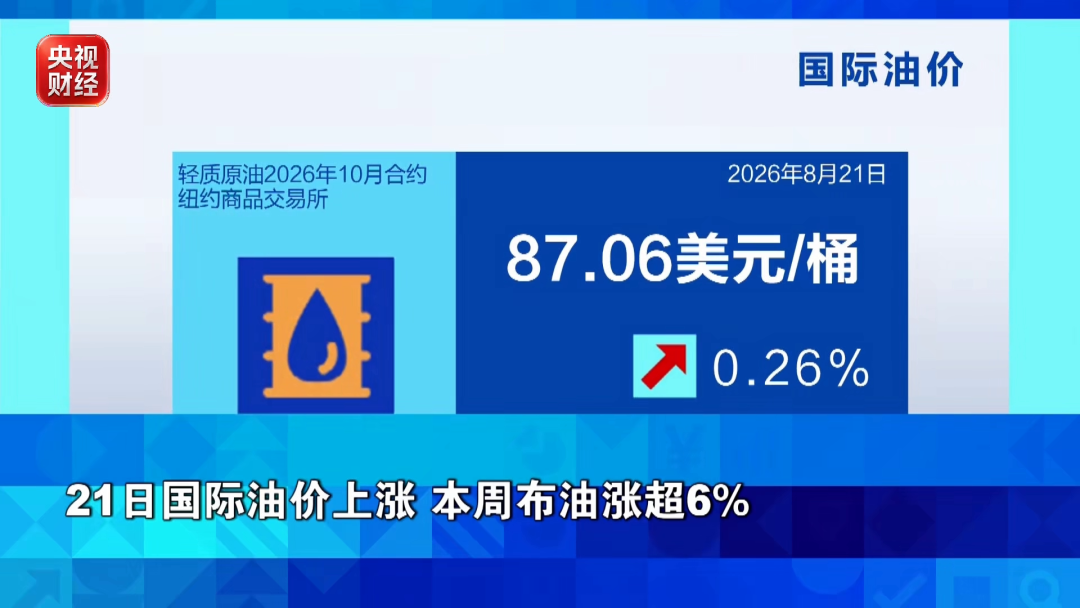 金价、银价	、油价，集体上涨