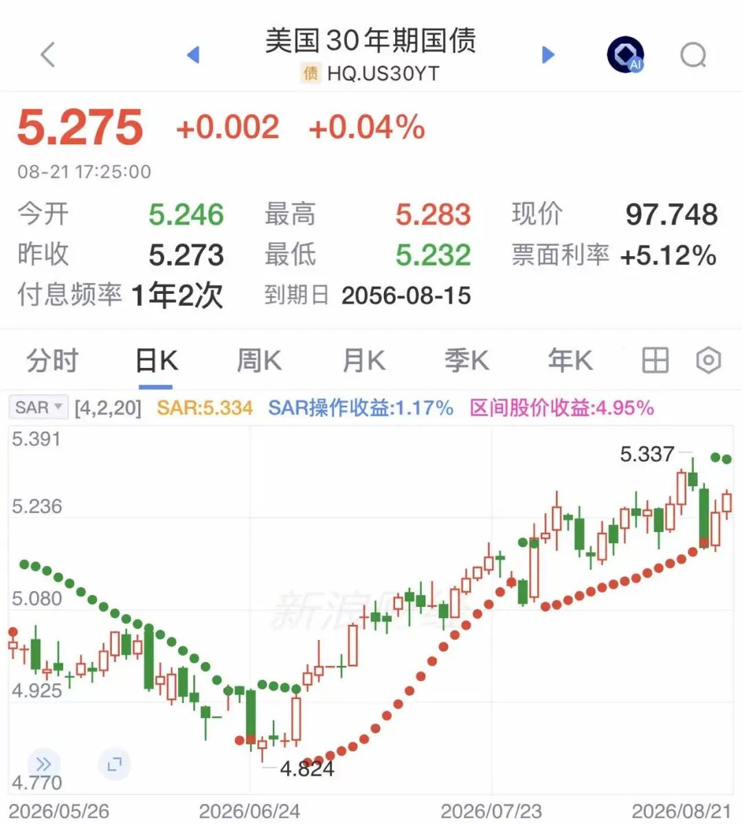 “救市	”无果，特朗普宣布：可出动美军干预美债市场！