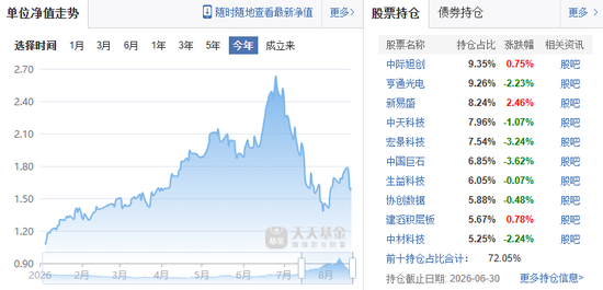 一天7只产品增聘！广发基金固收“一姐	”下场救火
