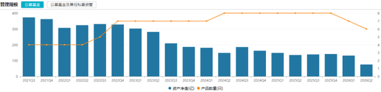 一天7只产品增聘！广发基金固收“一姐”下场救火
