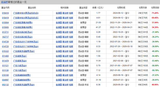 一天7只产品增聘！广发基金固收“一姐”下场救火