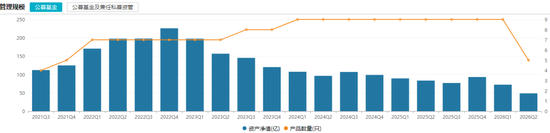 一天7只产品增聘！广发基金固收“一姐	”下场救火