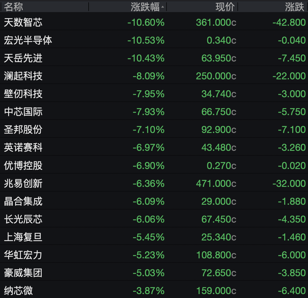 港股科网股，全线大跌