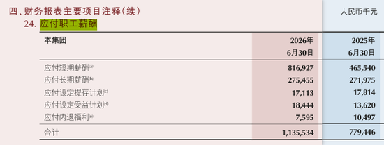 1.1万亿重庆银行应付短期薪酬同比骤增75%，人工成本仅增长12%