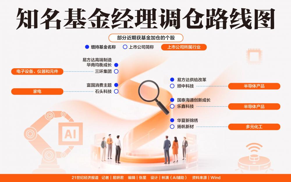 多位知名基金经理调仓 半导体投资有了“新审美	”