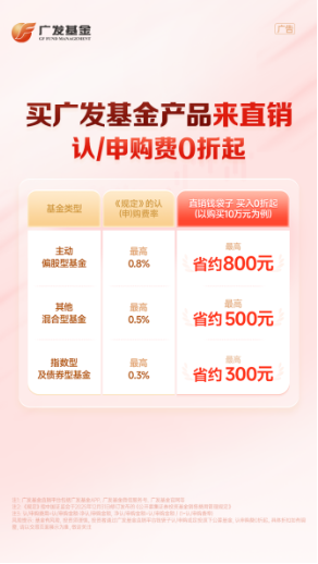 广发基金直销平台享费率优惠，认申购费 0 折起让利广大持有人