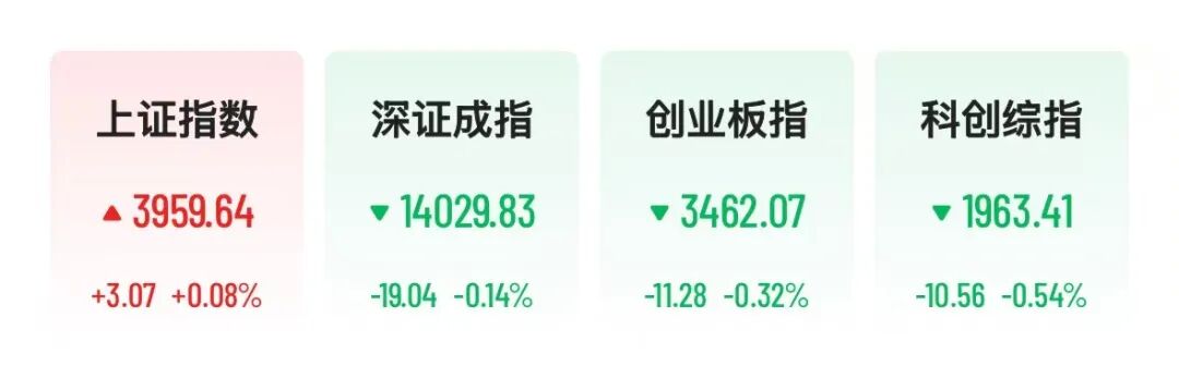 A股科技股高开低走，医药板块下挫	，疫苗巨头大跌8%，深中华A七天狂飙95%
