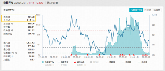 OpenAI联合巨头预警！网络安全+AI应用携手走强，麒麟信安等5股涨停！软件开发方向早盘领涨市场！