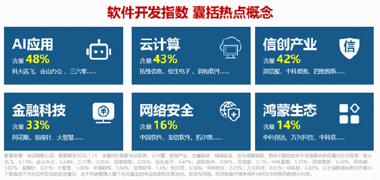 OpenAI联合巨头预警！网络安全+AI应用携手走强	，麒麟信安等5股涨停！软件开发方向早盘领涨市场！